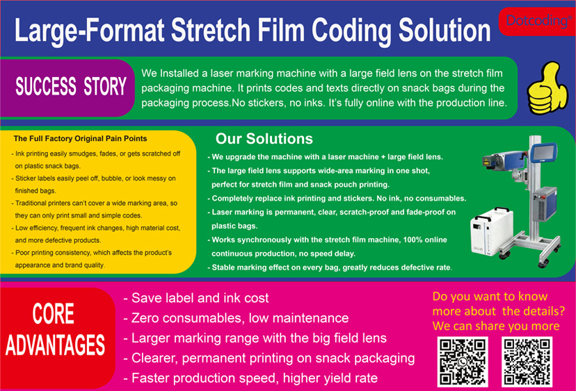Large-Format Stretch Film Coding Solution